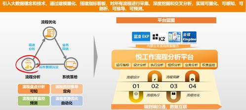 越秀地產(chǎn) 案例 智慧oa 協(xié)同oa系統(tǒng) 知識管理 手機(jī)oa辦公 藍(lán)凌oa系統(tǒng)