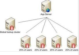 數(shù)據(jù)庫查詢男女的人數(shù)分別是多少